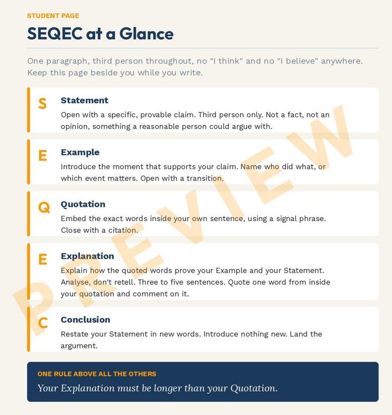 Student page titled SEQEC at a Glance, explaining Statement, Example, Quotation, Explanation, and Conclusion, one panel each.